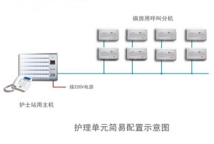 传呼对讲系统联网示意